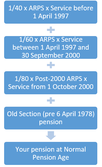 Image showing calculations described in the caption.