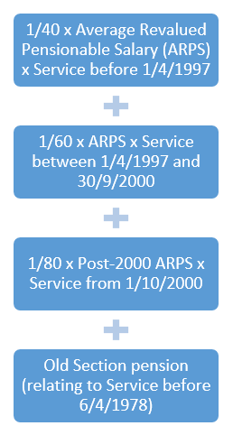 Image showing calculations described in the caption.