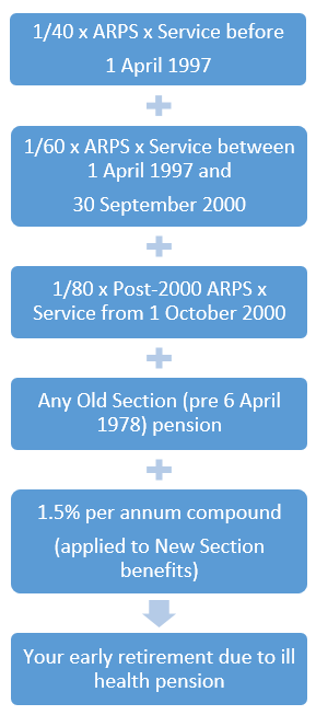 Image showing calculations described in the caption.